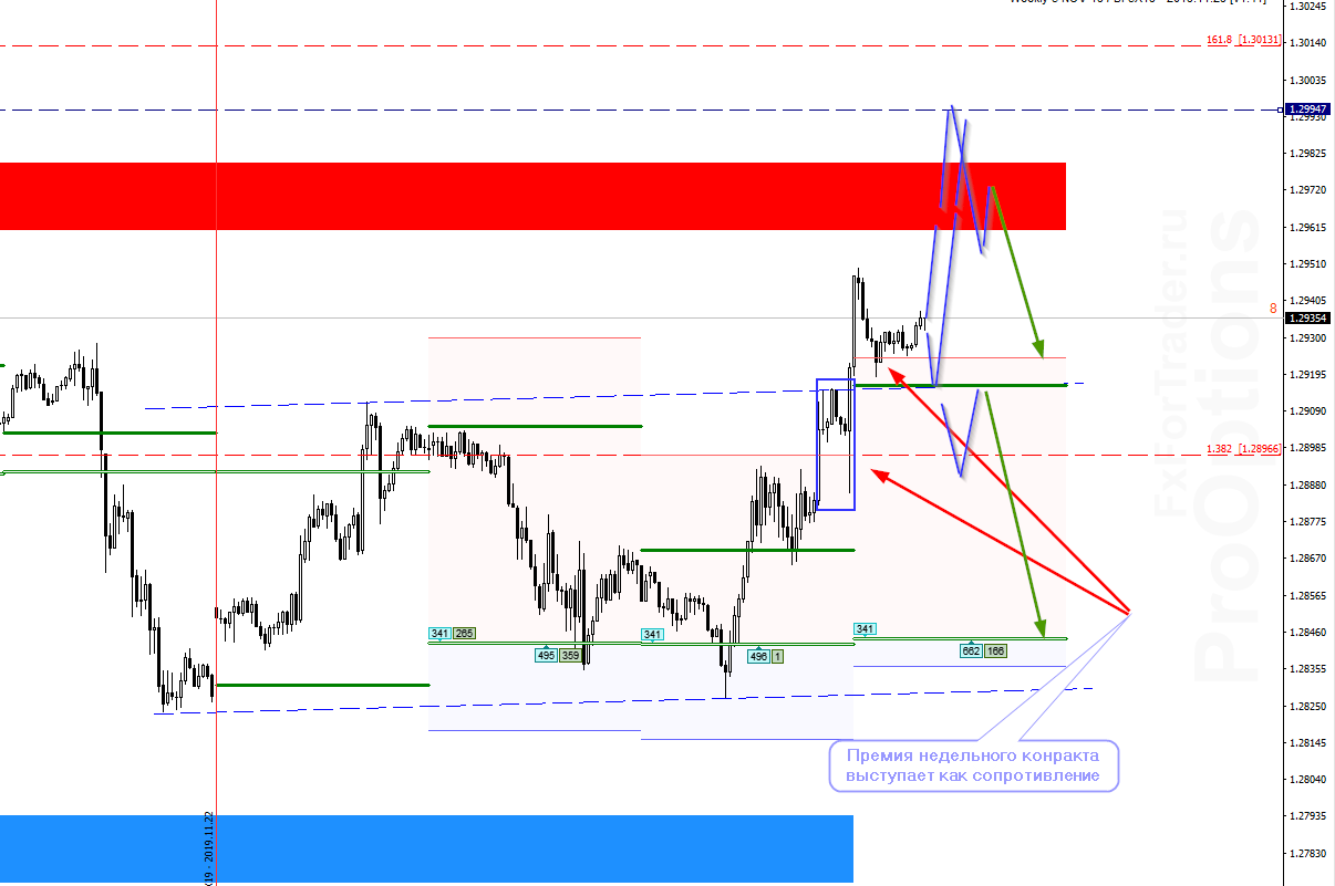 xmC_image_GBPUSD - 28.11.png